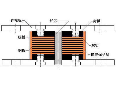 云州区抗震支座施工-普通板式橡胶支座厂家